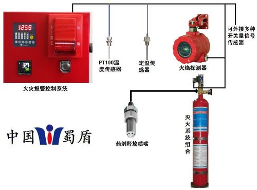 厨房自动灭火系统设备价格_生产厂家_产品详情 - 中国制造交易网